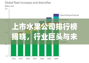 上市水果公司排行榜揭晓，行业巨头与未来趋势展望