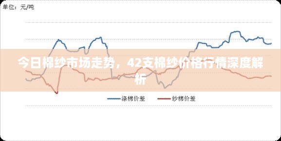 今日棉纱市场走势，42支棉纱价格行情深度解析