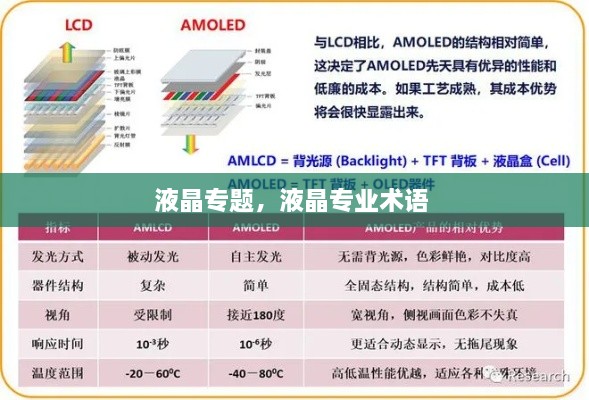 液晶专题，液晶专业术语 