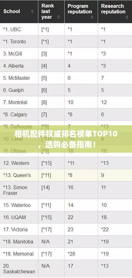 相机配件权威排名榜单TOP10，选购必备指南！