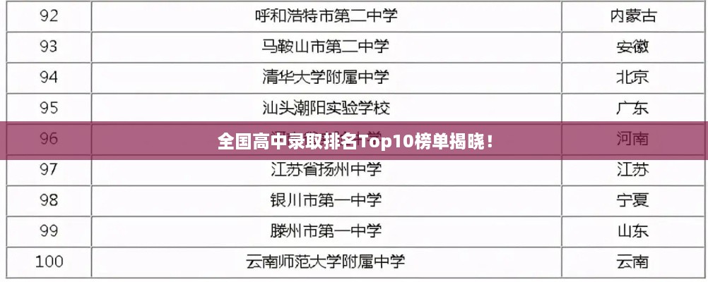 全国高中录取排名Top10榜单揭晓！