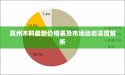 高州木料最新价格表及市场动态深度解析