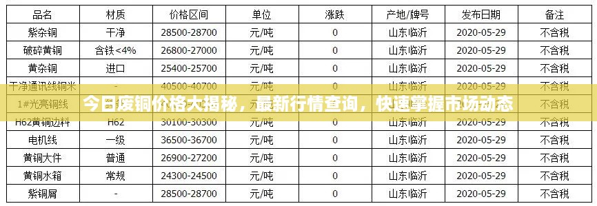 今日废铜价格大揭秘，最新行情查询，快速掌握市场动态