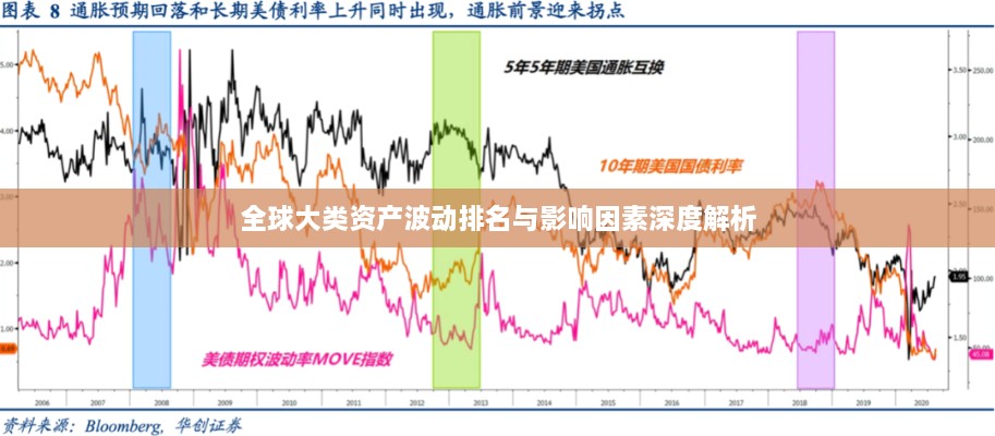 全球大类资产波动排名与影响因素深度解析