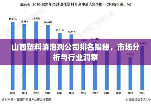 山西塑料消泡剂公司排名揭秘，市场分析与行业洞察