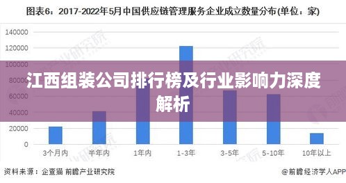 江西组装公司排行榜及行业影响力深度解析