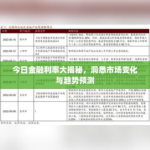 今日金融利率大揭秘，洞悉市场变化与趋势预测