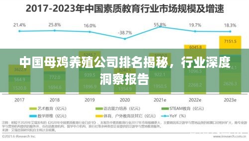 中国母鸡养殖公司排名揭秘，行业深度洞察报告