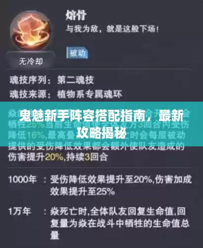 鬼魅新手阵容搭配指南，最新攻略揭秘