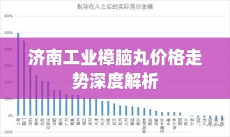 济南工业樟脑丸价格走势深度解析