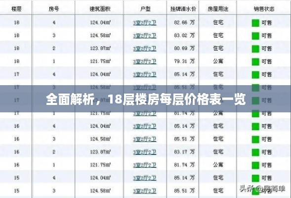 全面解析，18层楼房每层价格表一览