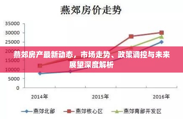 燕郊房产最新动态，市场走势、政策调控与未来展望深度解析