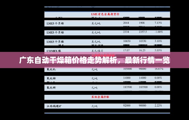 广东自动干燥箱价格走势解析，最新行情一览