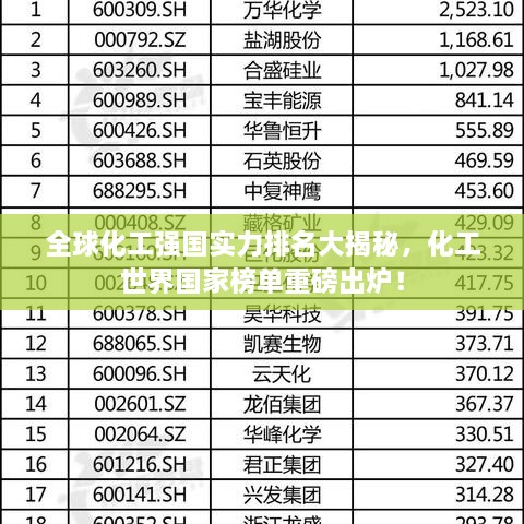 全球化工强国实力排名大揭秘，化工世界国家榜单重磅出炉！