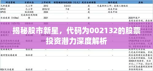 揭秘股市新星，代码为002132的股票投资潜力深度解析