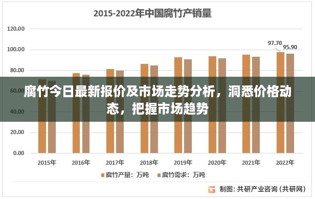 腐竹今日最新报价及市场走势分析，洞悉价格动态，把握市场趋势