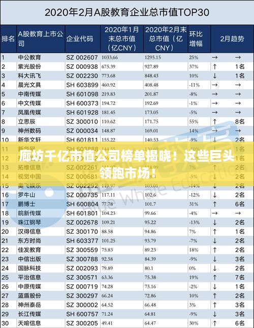 廊坊千亿市值公司榜单揭晓！这些巨头领跑市场！