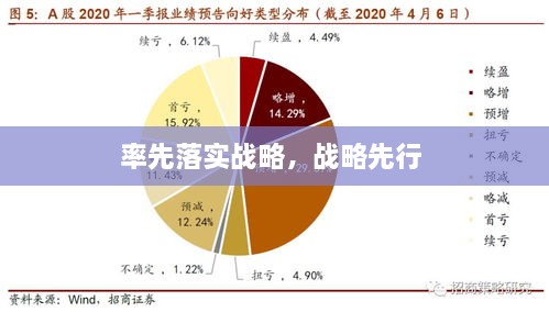 率先落实战略，战略先行 