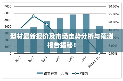 型材最新报价及市场走势分析与预测报告揭秘！