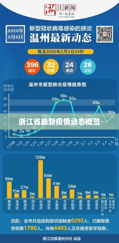 浙江省最新疫情动态概览