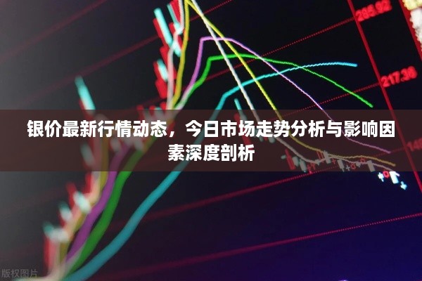 银价最新行情动态，今日市场走势分析与影响因素深度剖析