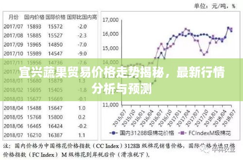 宜兴蔬果贸易价格走势揭秘，最新行情分析与预测