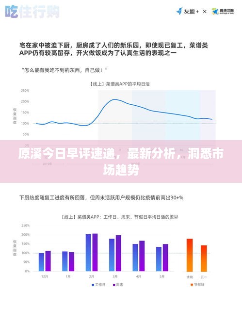 原溪今日早评速递，最新分析，洞悉市场趋势