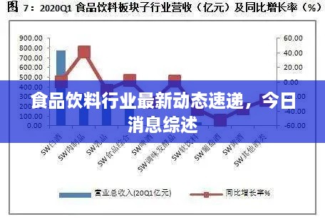 食品饮料行业最新动态速递，今日消息综述