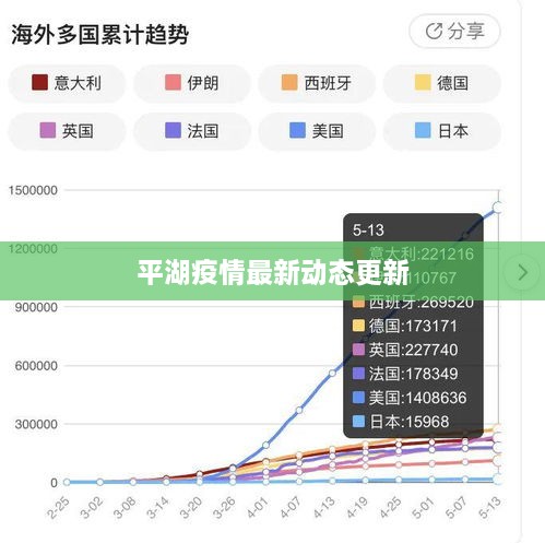 平湖疫情最新动态更新