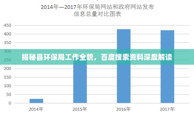 揭秘县环保局工作全貌，百度搜索资料深度解读