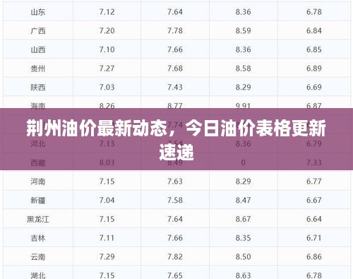 荆州油价最新动态，今日油价表格更新速递