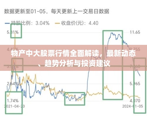 物产中大股票行情全面解读，最新动态、趋势分析与投资建议