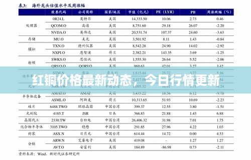 红铜价格最新动态，今日行情更新