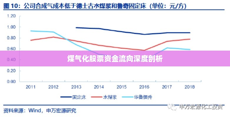 煤气化股票资金流向深度剖析