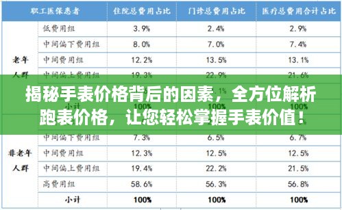 揭秘手表价格背后的因素，全方位解析跑表价格，让您轻松掌握手表价值！