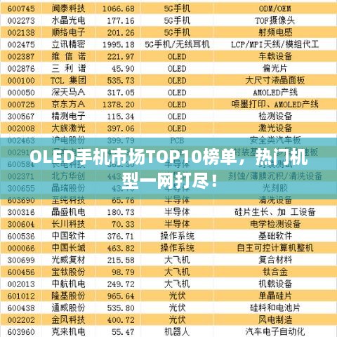 OLED手机市场TOP10榜单，热门机型一网打尽！