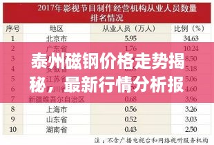 泰州磁钢价格走势揭秘，最新行情分析报告