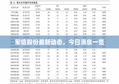 军信股份最新动态，今日消息一览