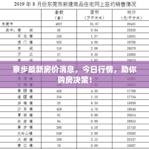 寮步最新房价消息，今日行情，助你购房决策！