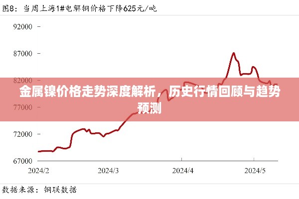 金属镍价格走势深度解析，历史行情回顾与趋势预测