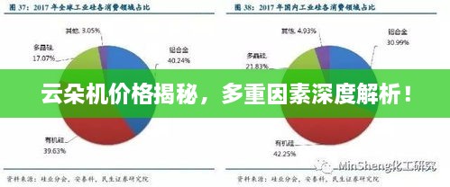 云朵机价格揭秘，多重因素深度解析！