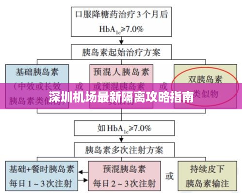 深圳机场最新隔离攻略指南