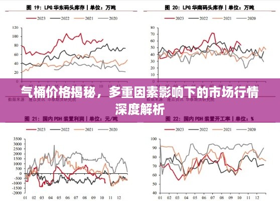 气桶价格揭秘，多重因素影响下的市场行情深度解析