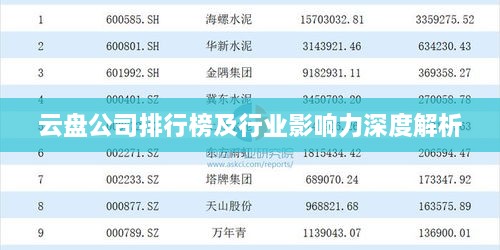 云盘公司排行榜及行业影响力深度解析