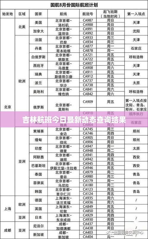 吉林航班今日最新动态查询结果