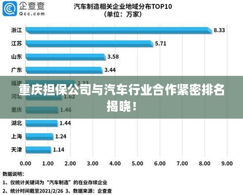 重庆担保公司与汽车行业合作紧密排名揭晓！