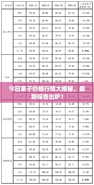 今日栗子价格行情大揭秘，最新报告出炉！