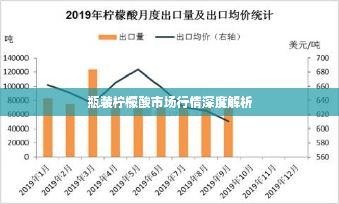 瓶装柠檬酸市场行情深度解析