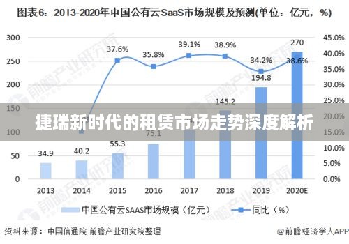 捷瑞新时代的租赁市场走势深度解析