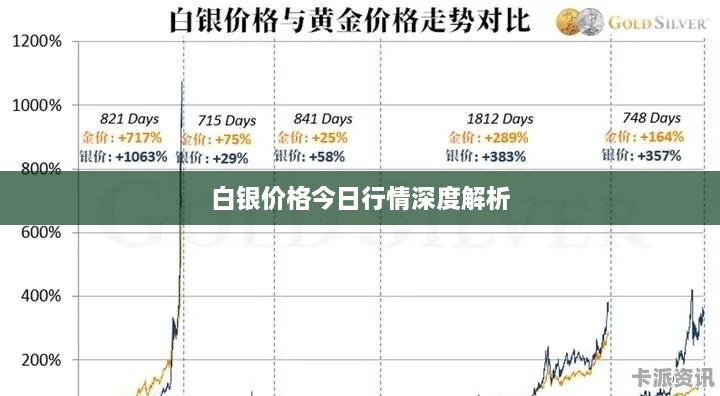 白银价格今日行情深度解析